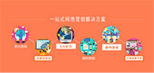 九大網絡營銷推廣戰術